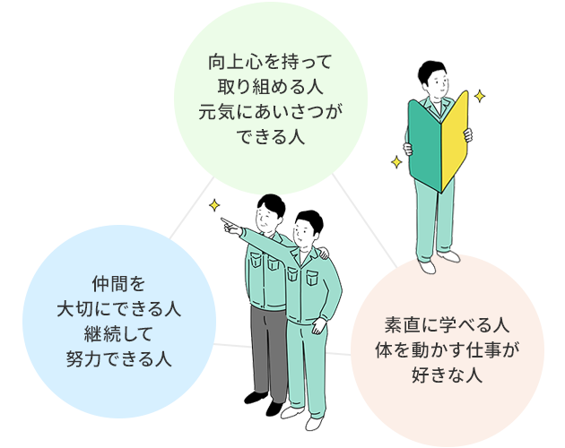 求める人材