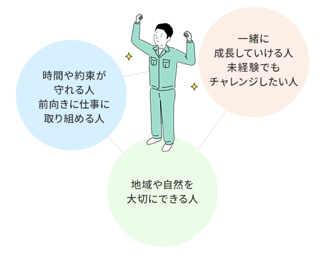 求める人材